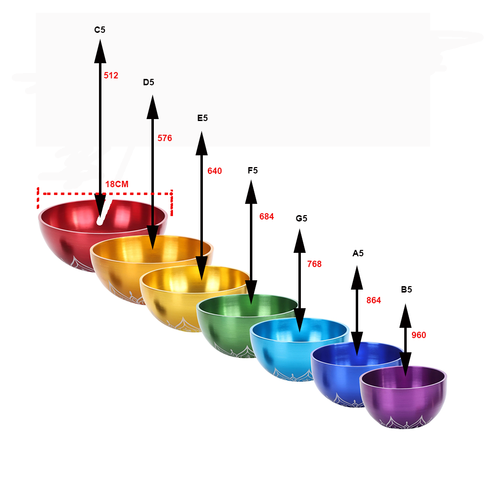 Solfeggio Chakra Tibetan Singing Bowl Set - 7 Pieces
