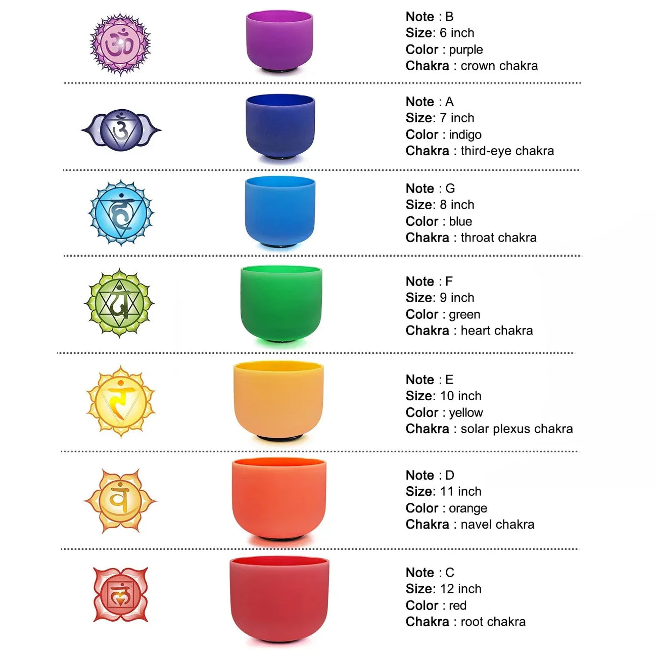 Color-coded Chakra singing bowls with symbols and notes in a 7 pcs set