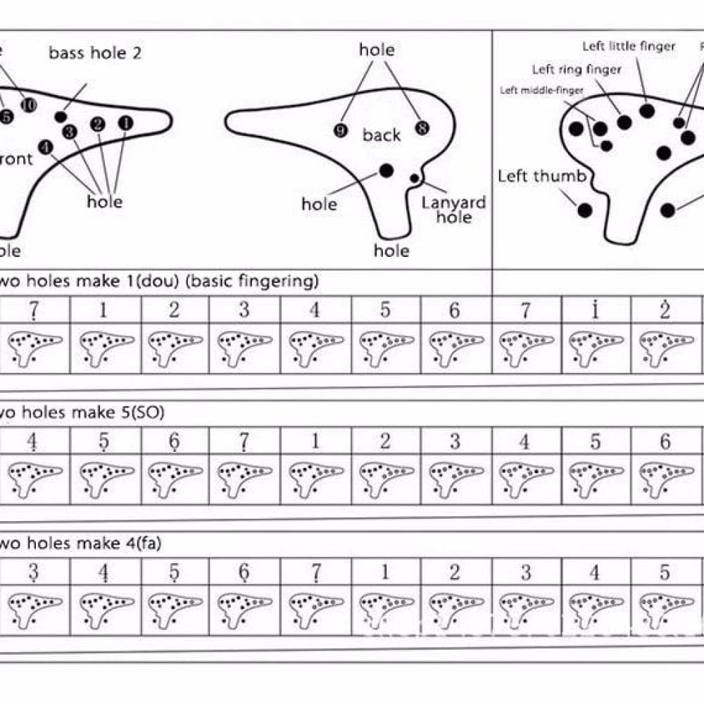 Fingering chart for 12-Hole Alto C Ocarina Flute showing note patterns and hole positions