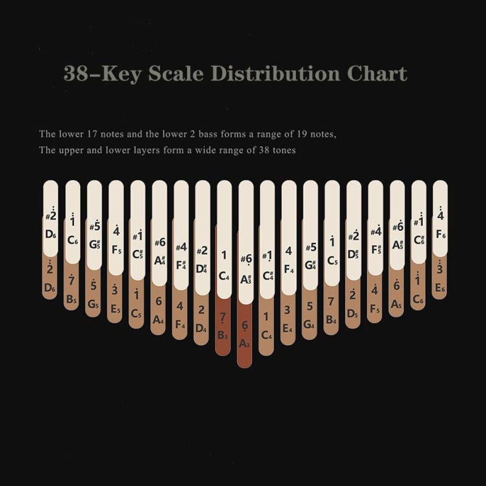 38-key scale distribution chart of curved wooden keys for 38-Key Double Layer Walnut Kalimba