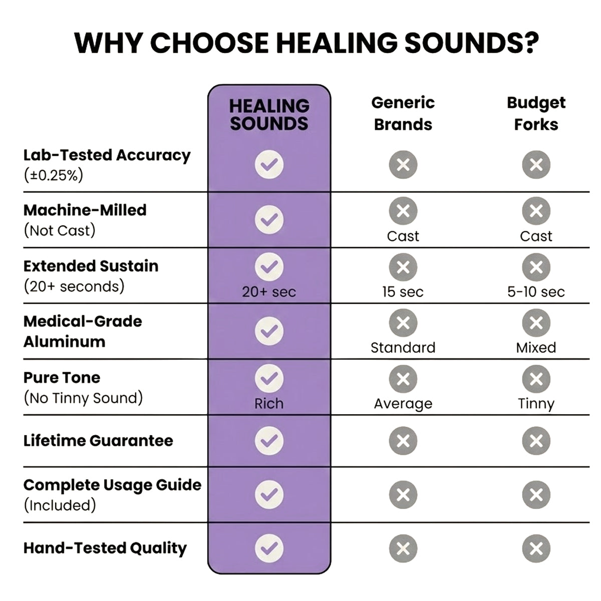 3pc Solfeggio Tuning Fork Set: 174, 432 & 528 Hz Healing Frequencies - Quality Comparison