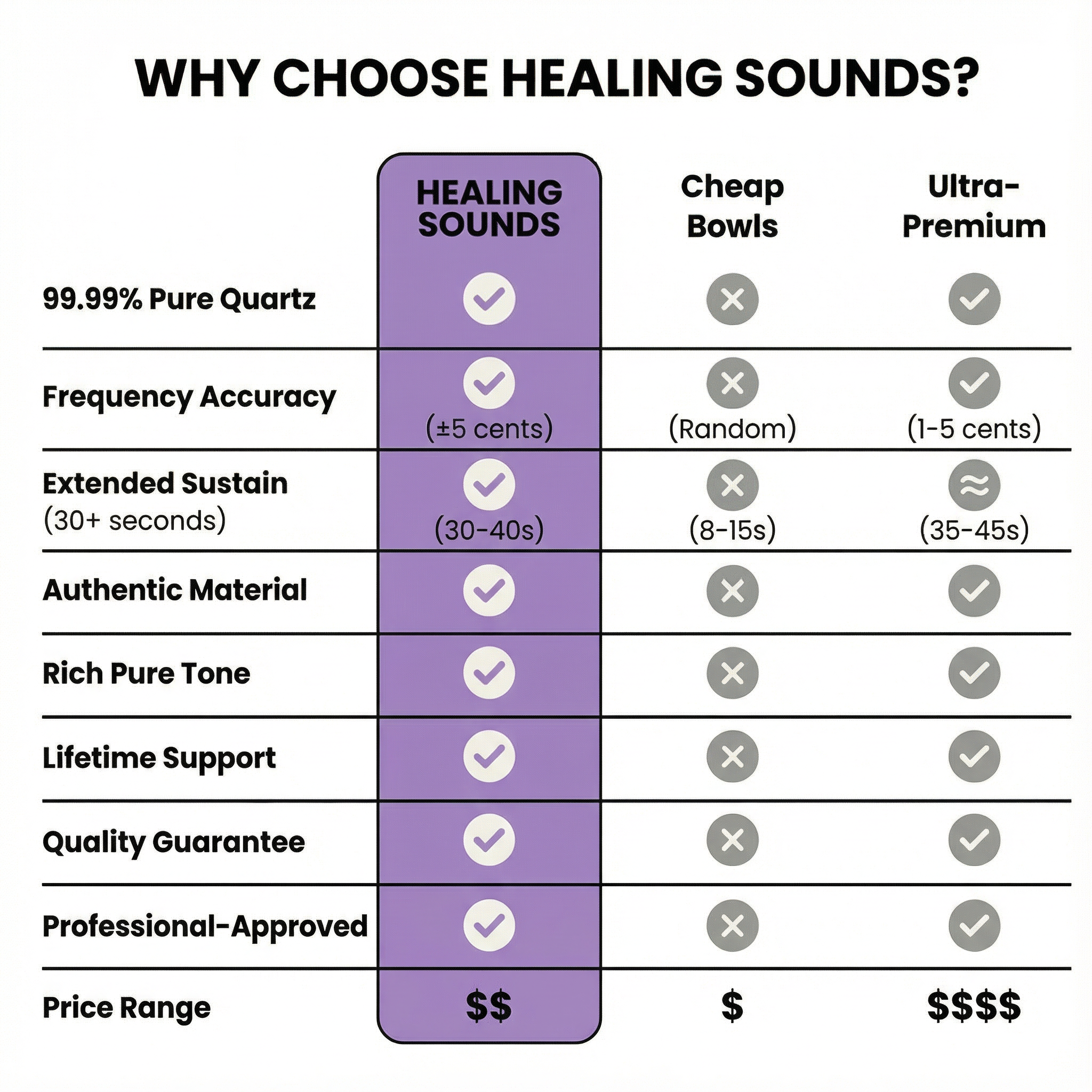 A Note Sapphire Gemstone Fusion Crystal Singing Bowl - Comparison Table